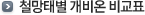 철망태별 개비온 비교표