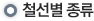 철선별 종류